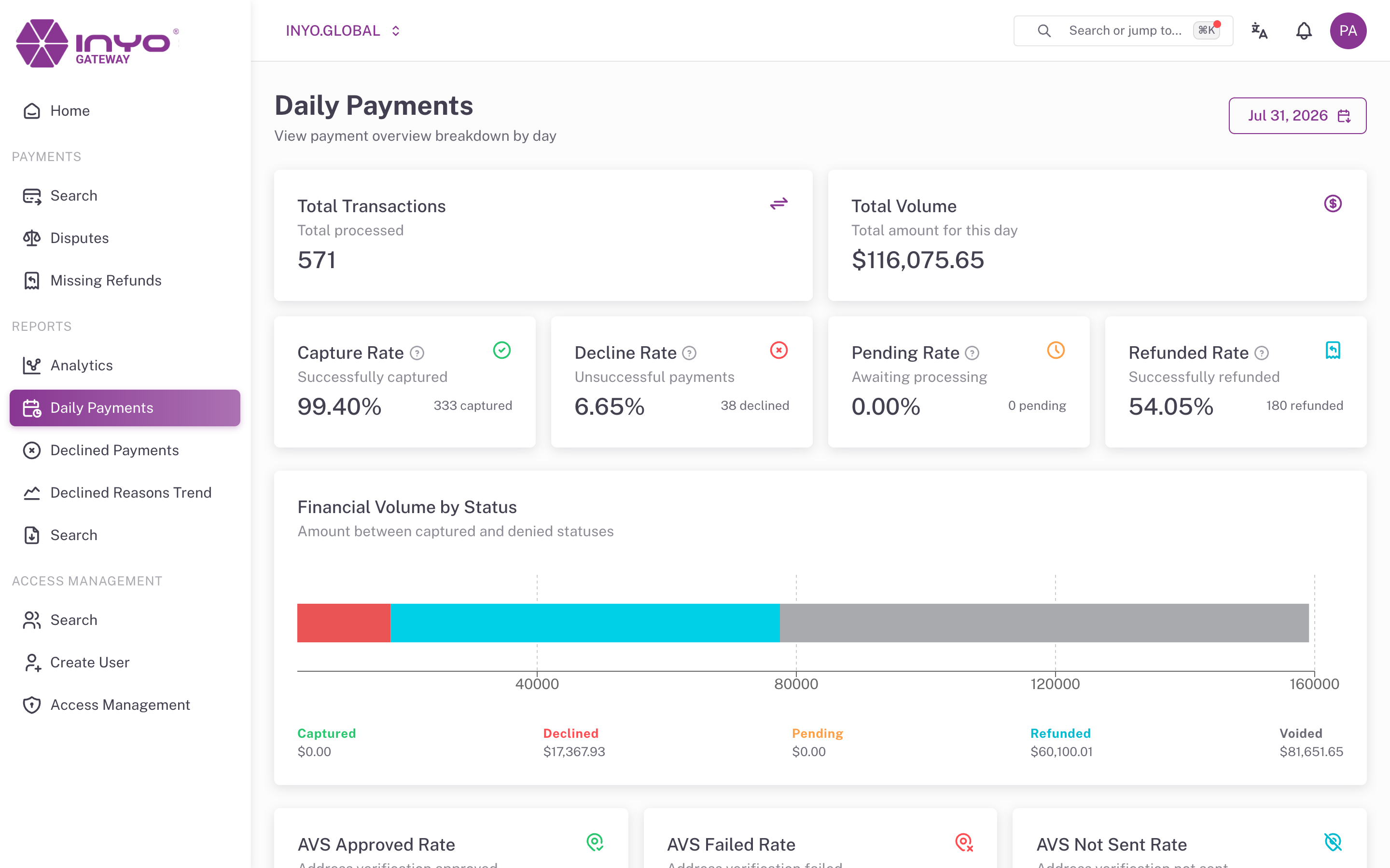Pagos diarios — totales del día, tasas y volumen financiero por estado