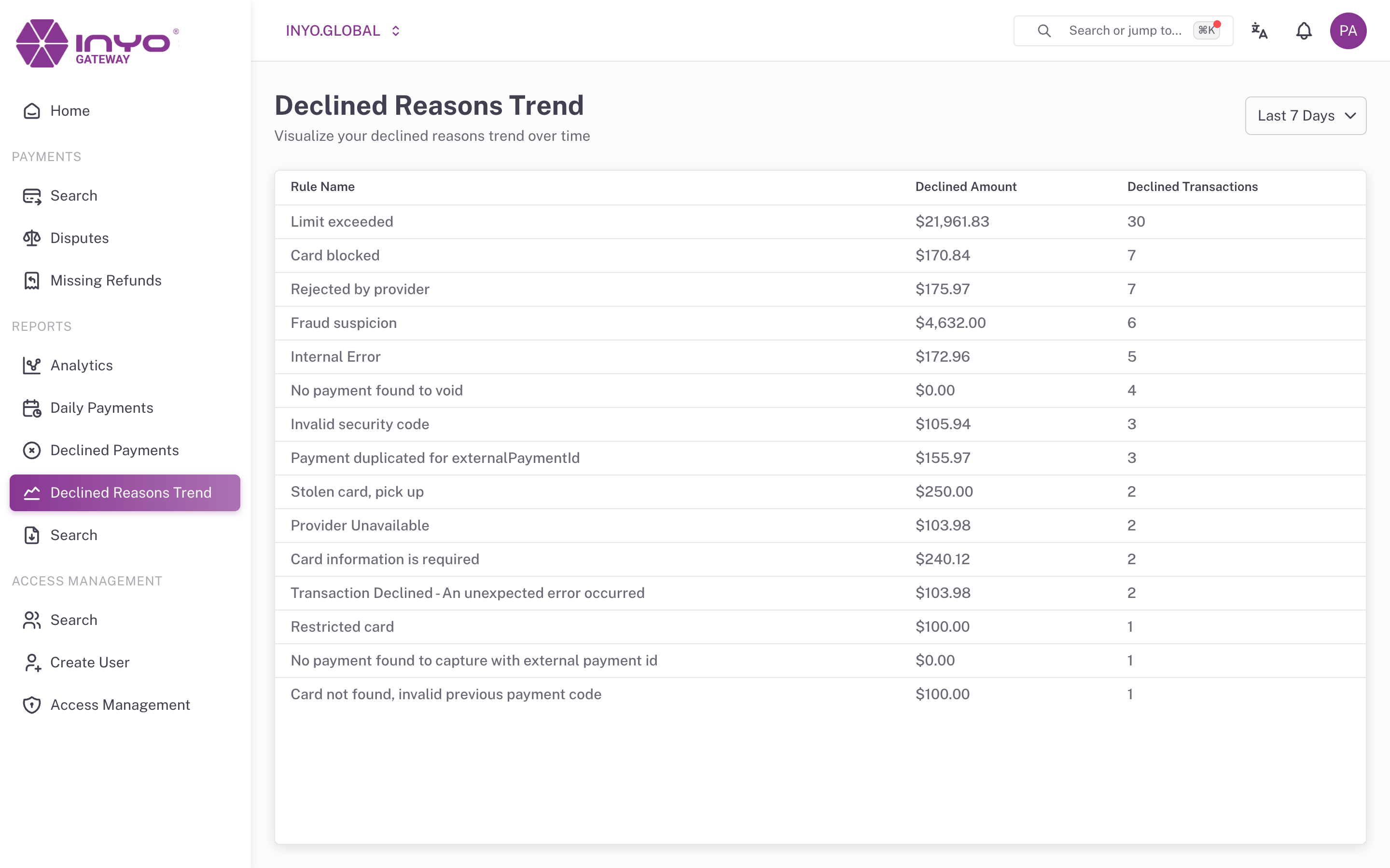 Declined Reasons Trend β per-rule declined amounts and transaction counts